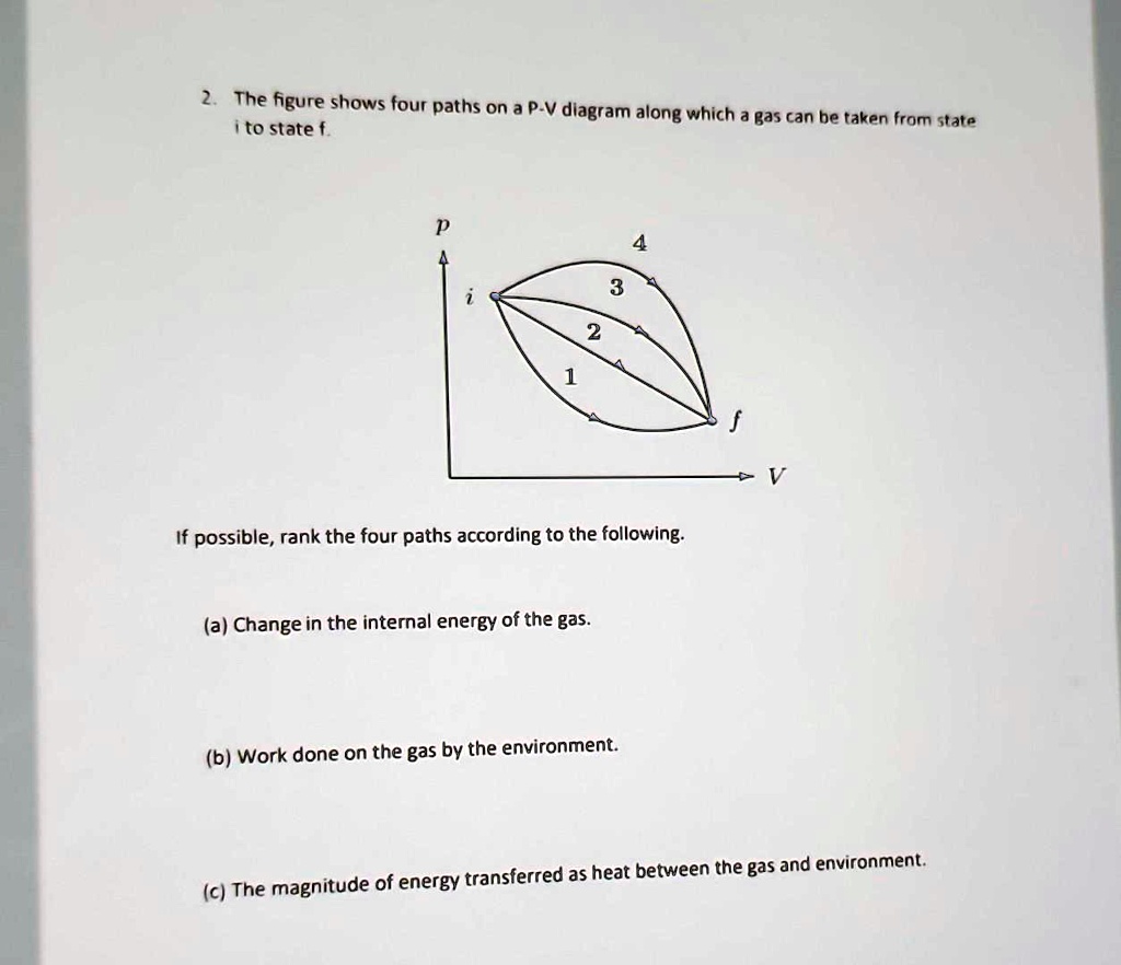 SOLVED: 2. The figure shows four paths on a P-V diagram along which a ...