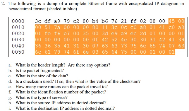 Solved The Following Is A Dump Of A Complete Ethernet Frame With Encapsulated Ip Datagram In