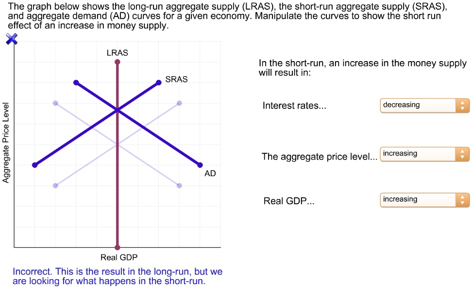 SOLVED: The graph below shows the long-run aggregate supply (LRAS), the ...