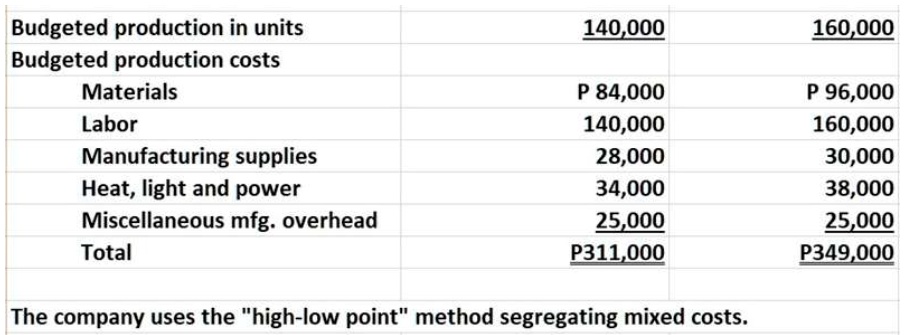 SOLVED: Based on the following data presented to us by Copyright Plus ...