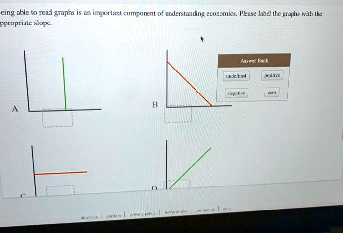 Being able to read graphs is an important component of understanding economics. Please label the graphs with the appropriate slope.