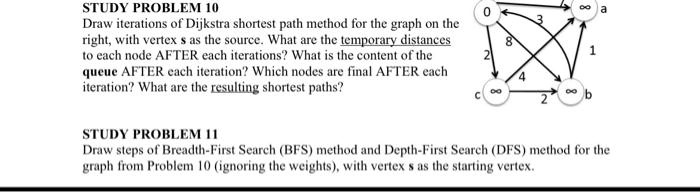 STUDY PROBLEM 10 Draw iterations of Dijkstra shortest path method for ...