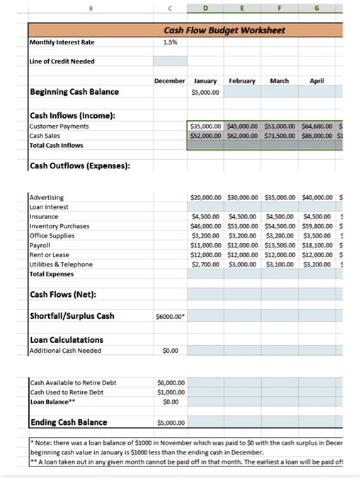 7calculate The Cash Used To Retire Debt For Each Of The Six Months ...