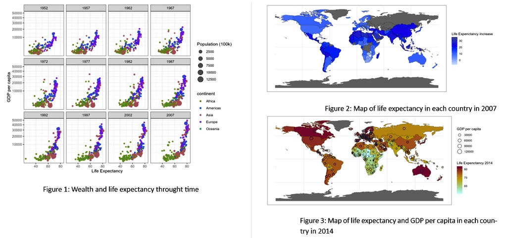 visualize changes over time and space more advanced ggplot plus spatial ...