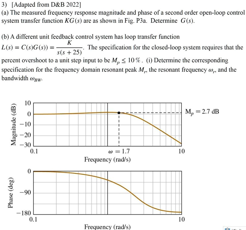 SOLVED: (a) The measured frequency response magnitude and phase of a ...