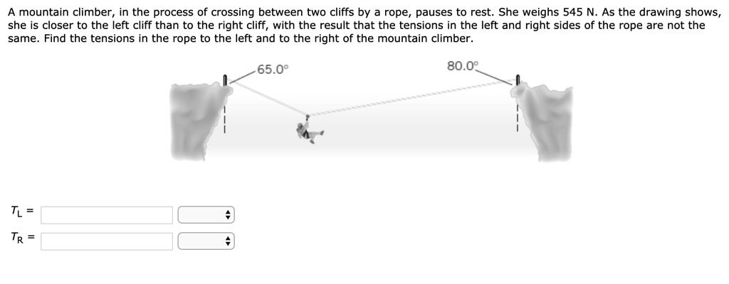 A mountain climber, in the process of crossing between two cliffs by a rope, pauses to rest. She weighs 545 N. As the drawing shows, she is closer to the left cliff than to the right cliff, with the result that the tensions in the left and right sides of the rope are not the same. Find the tensions in the rope to the left and to the right of the mountain climber.
65.0°
80.0°
TL =
TR =