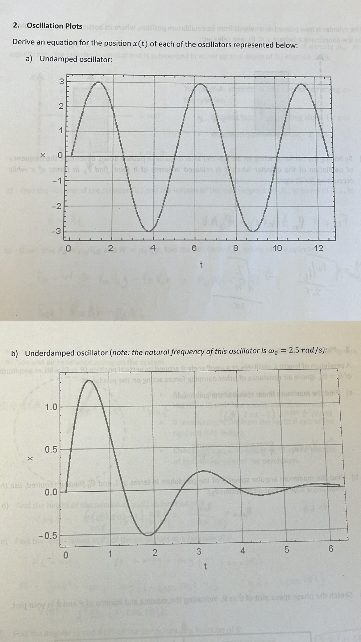 SOLVED 2. Oscillation Plots Derive an equation for the position x(t