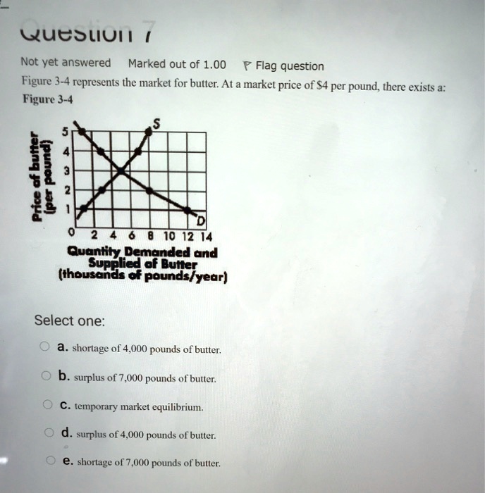 solved-figure-3-4-represents-the-market-for-butter-at-a-market-price