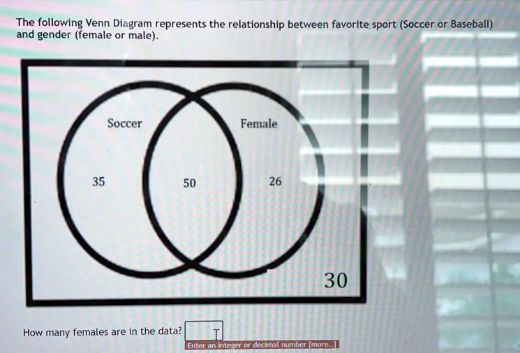 SOLVED: The Following Venn Diagram Represents The Relationship Between ...