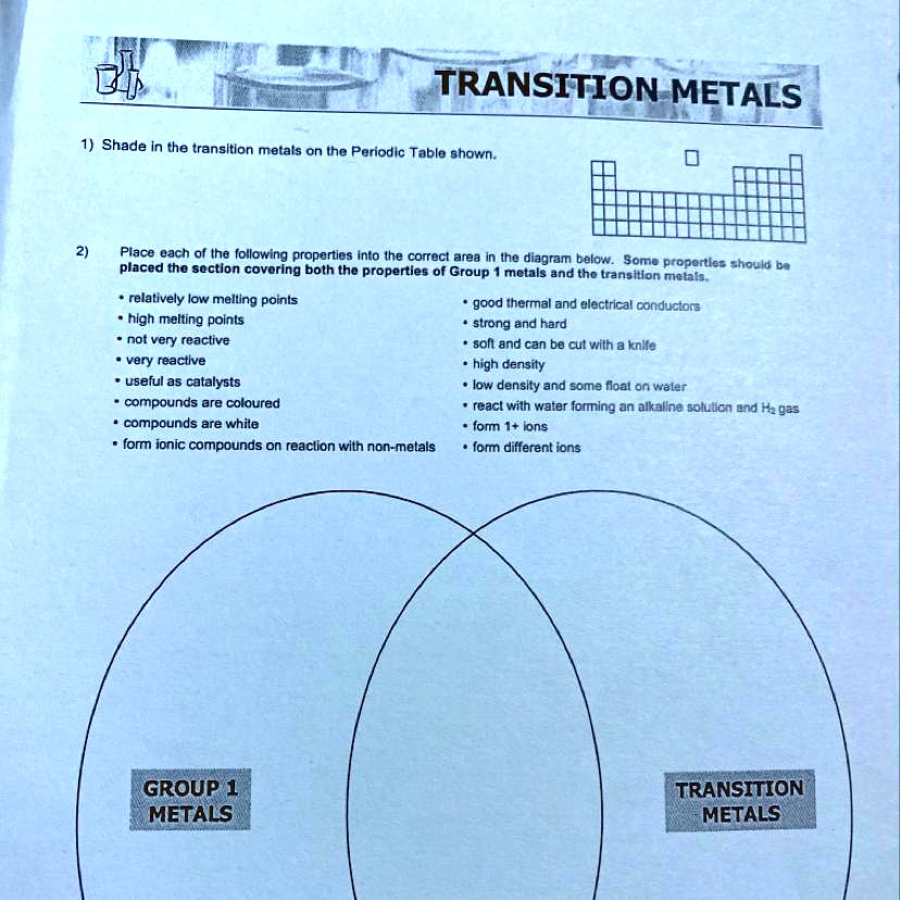 SOLVED: 'What Are Transition Metals And Where Are They On The Periodic ...