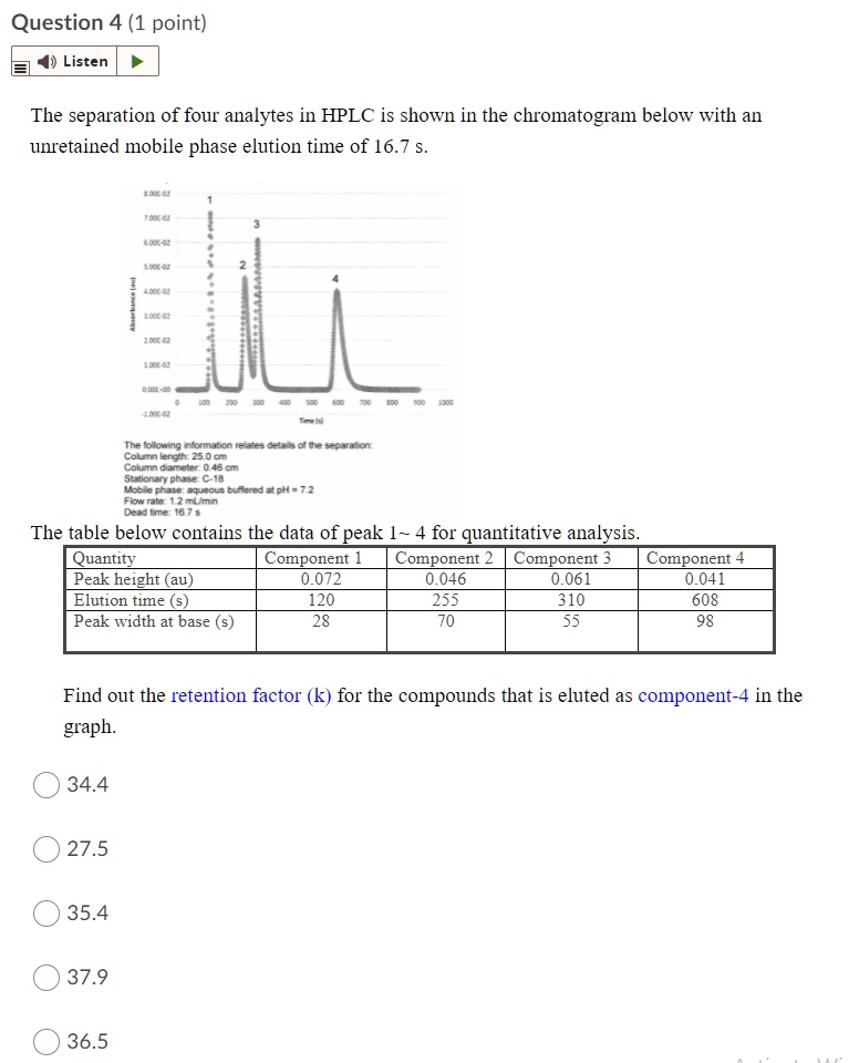 Question 4 (1 point) Listen The separation of four analytes in HPLC is ...