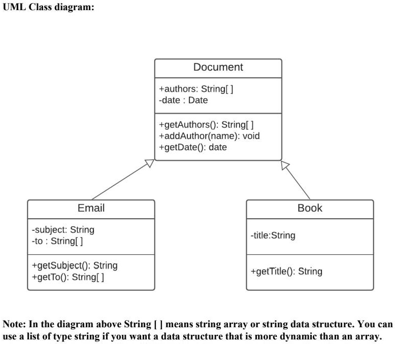 SOLVED: UML Class Diagrams to working C# code. In the main method ...