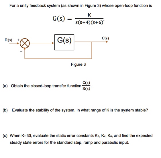 SOLVED imperial For a unity feedback system (as shown in Figure 3