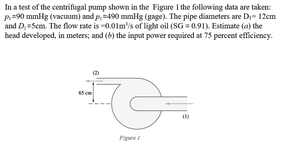 SOLVED In a test of the centrifugal pump shown in the Figure, the