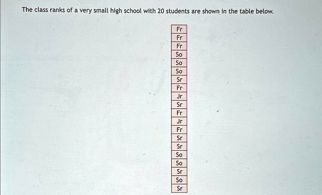 Class Ranks List The class ranks of a very small high school with 20 students are shown ...