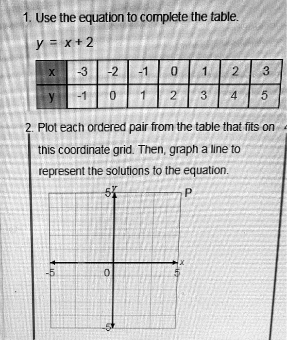 Solved Use The Equation To Complete The Table Y X 2 3 2 2 3 2 5 2 Plot Each Ordered Pair From The Table That Fits On This Coordinate Grid Then Graph