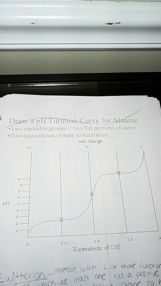 SOLVEDDraw a pH Titration Curve for Alanine Two ionizable groups Lwo flat portions of curve
