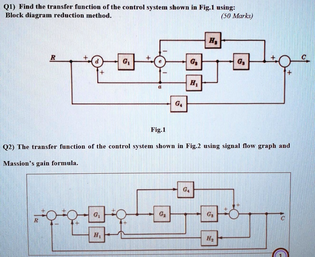 SOLVED Q1) Find the transfer function of the control system shown in