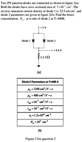 Two PN junction diodes are connected as shown in figure 2(a). Both the ...