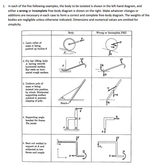 1 in each of the five following examples the body to be isolated is ...