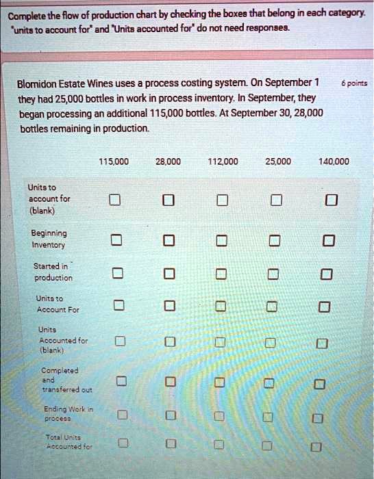 Complete the flow of production chart by checking the boxes that belong in each category.
"units to account for" and "Units accounted for" do not need responses.
Blomidon Estate Wines uses a process costing system. On September 1 they had 25,000 bottles in work in process inventory. In September, they began processing an additional 115,000 bottles. At September 30, 28,000 bottles remaining in production.
115,000 28,000 112,000 25,000 140,000
Units to account for (blank)
Beginning Inventory
Started in production
Units to Account For
Units Accounted for (blank)
Completed and transferred out
Ending Work in process
Total Units Accounted for