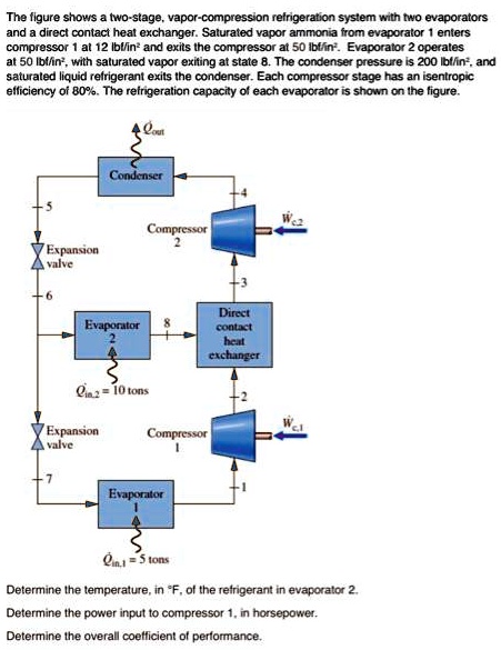 SOLVED: The figure shows a two-stage, vapor-compression refrigeration ...