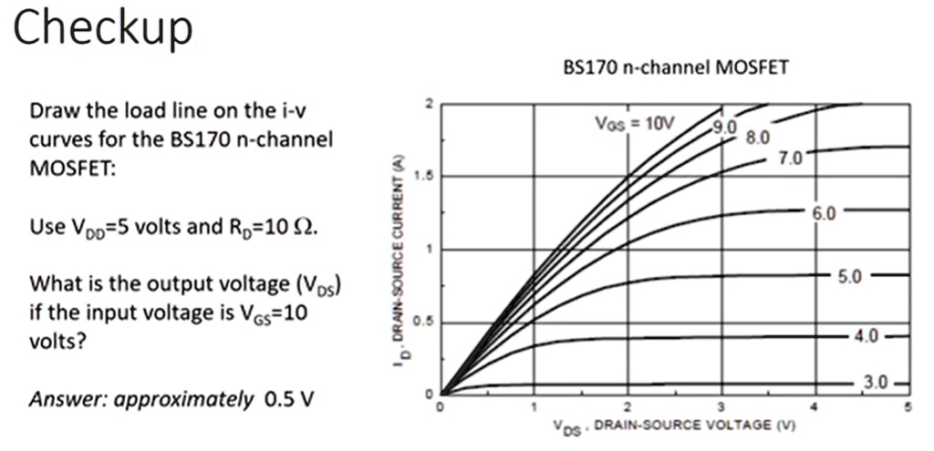 Checkup Draw the load line on the i-v curves for the BS170...