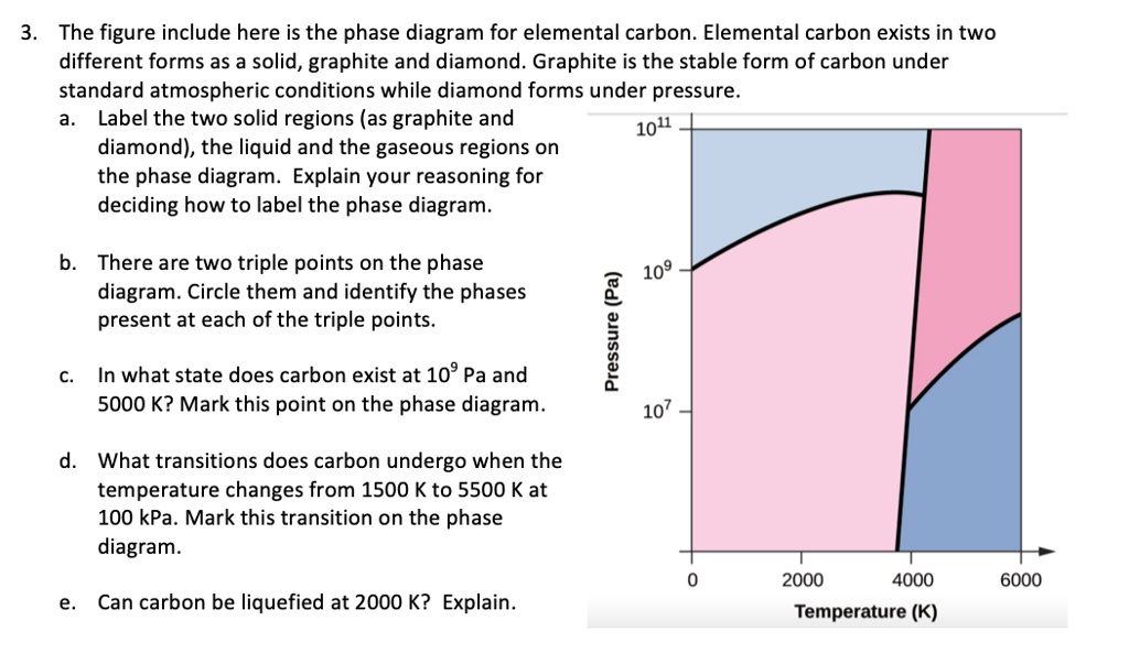 SOLVED The figure include here is the phase diagram for elemental
