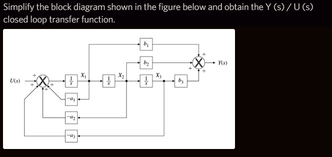 Simplify the block diagram shown in the figure below and obtain the Y ...