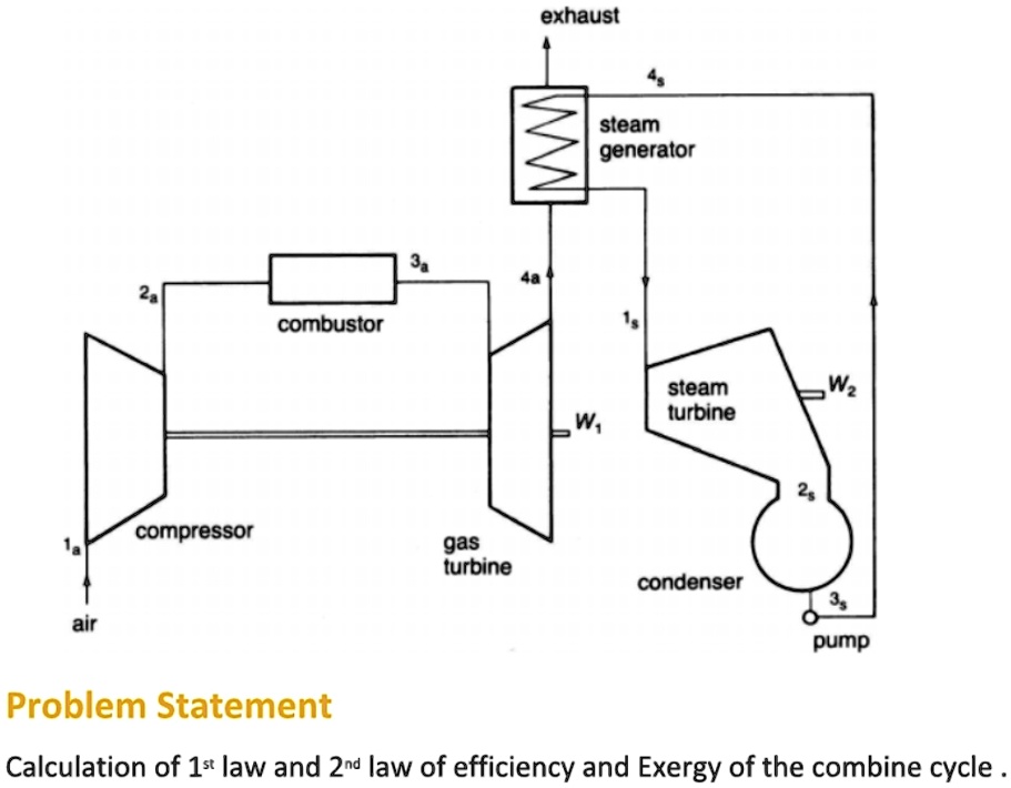 SOLVED: Texts: Note: a) Calculation for each component b) Assume all ...