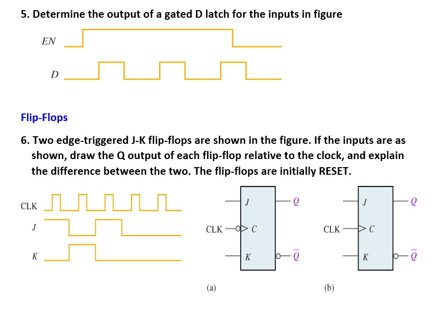 SOLVED 5. Determine the output of a gated D latch for the inputs in