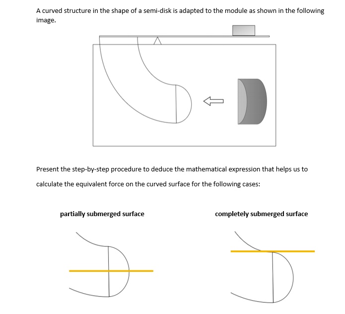 SOLVED A curved structure in the shape of a semidisk is adapted to