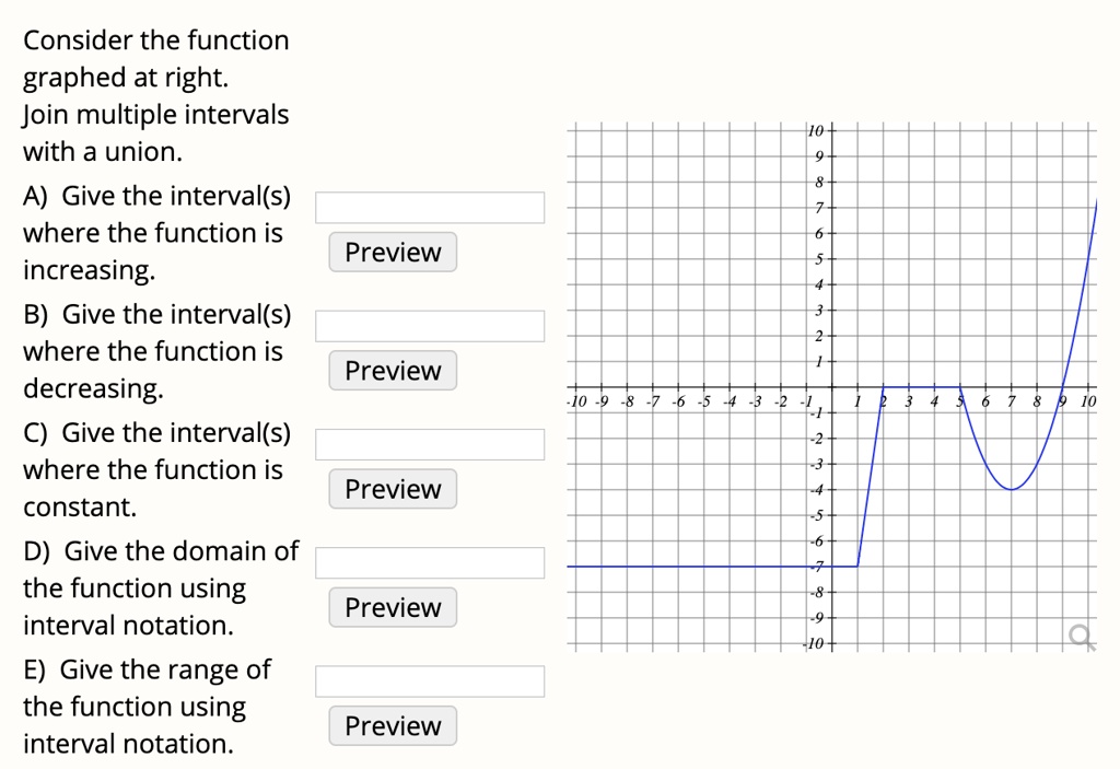 Consider the function graphed at right: Join multiple intervals with a ...