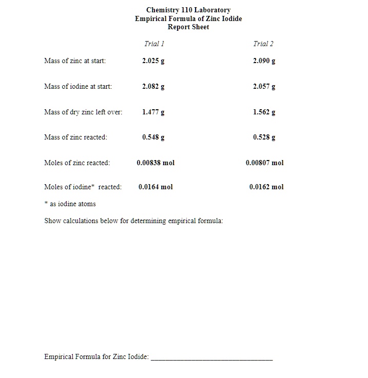 SOLVED Chemistry Il0 Laboratory Empirical Formula of Zinc Iodide
