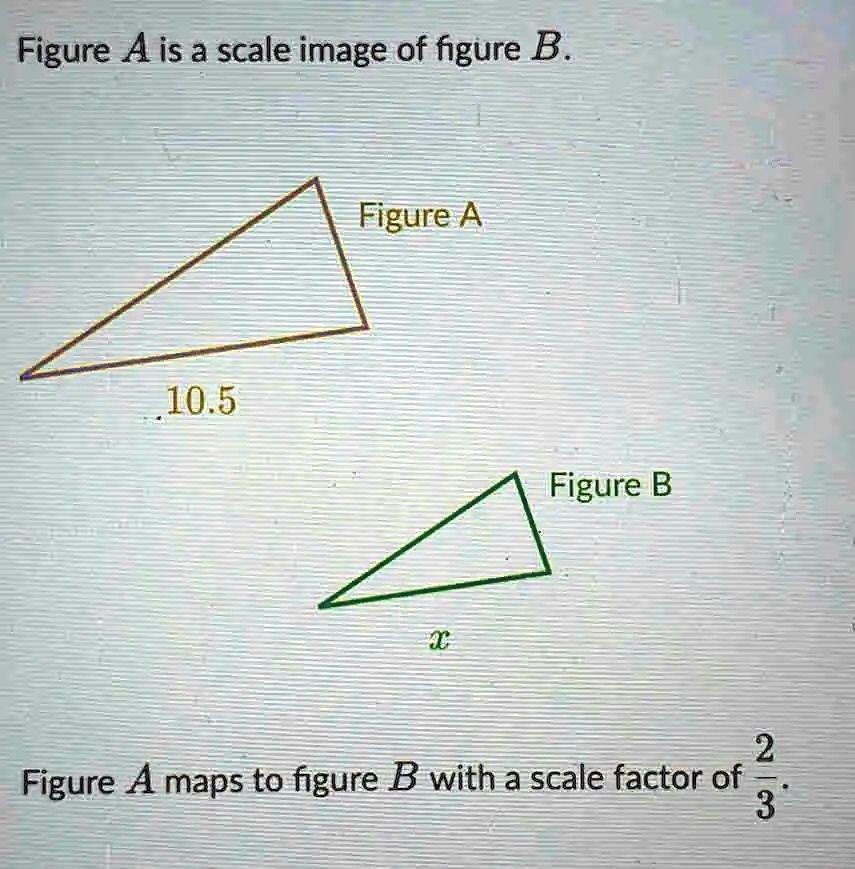 SOLVED: Figure A Is A Scale Image Of Figure B. Figure A 10.5 Figure B 2 ...