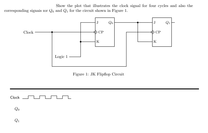 show the plot that illustrates the clock signal for four cycles and ...