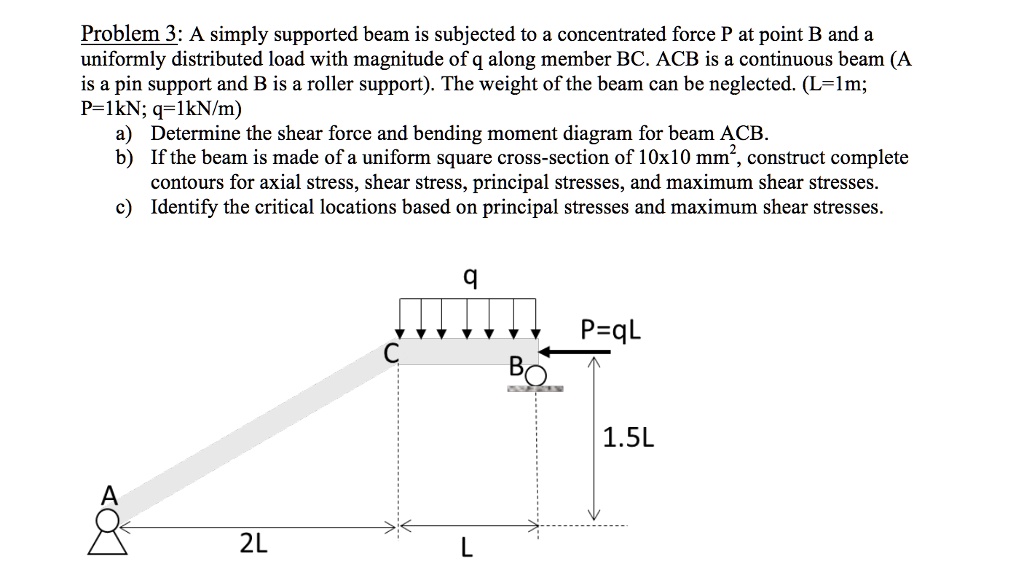 Problem 3: A simply supported beam is subjected to a concentrated force ...