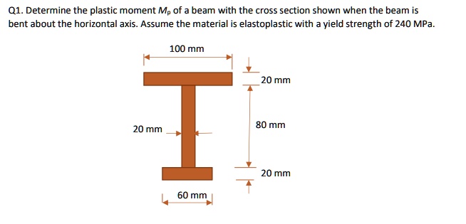 q1 determine the plastic moment mp of a beam with the cross section ...