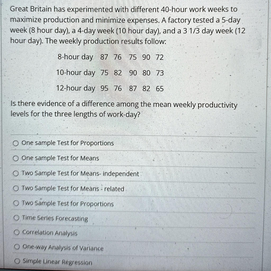 great britain has experimented with different 40 hour work weeks to maximize production and minimize expenses a factory tested a 5 day week 8 hour day a 4 day week 10 hour day and a 3 13 day 45008