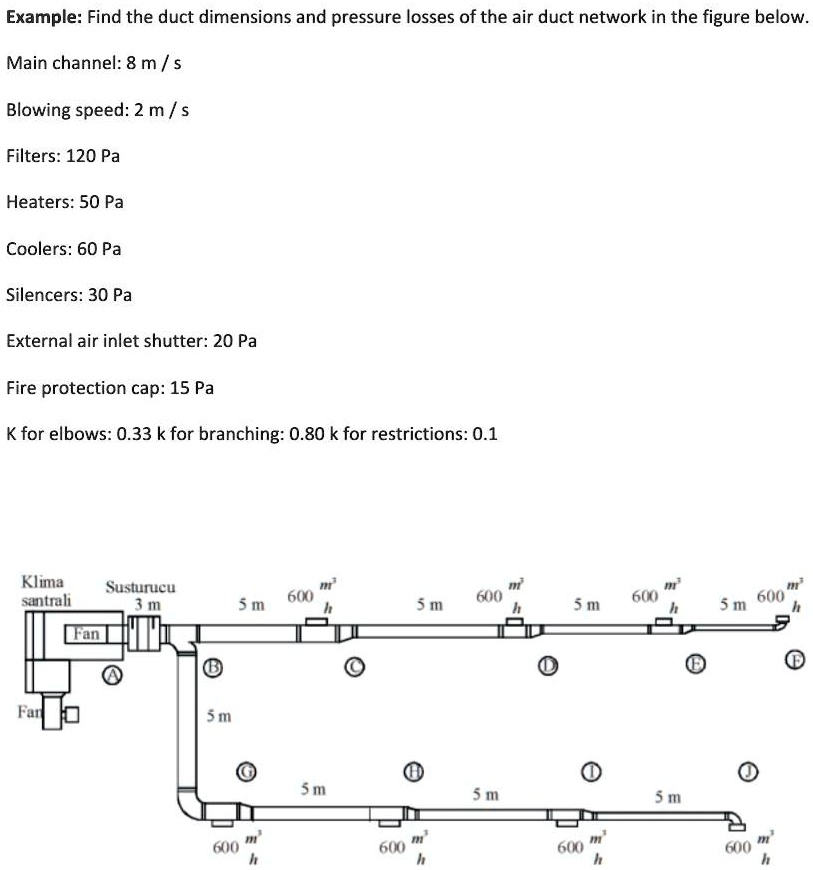 Find the duct dimensions and pressure losses of the air duct network in ...