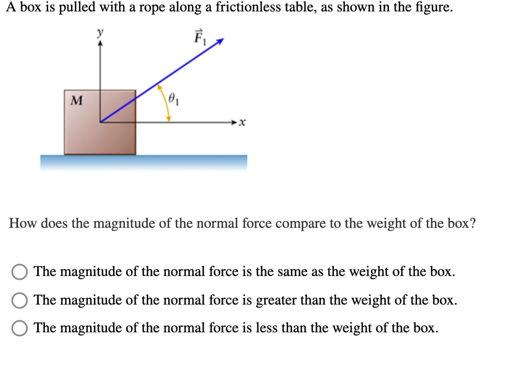 SOLVED box is pulled with a rope along a frictionless table, as shown