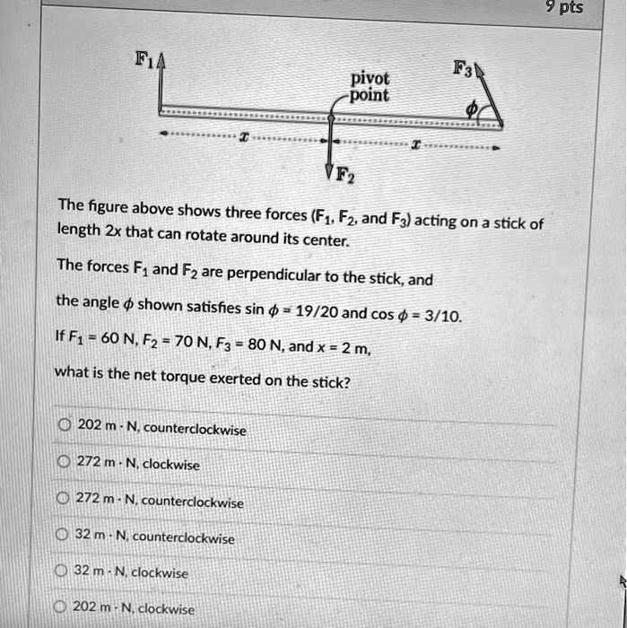 Solved F3 Pivot Point The Figure Above Shows Three Forces F1 F2 And