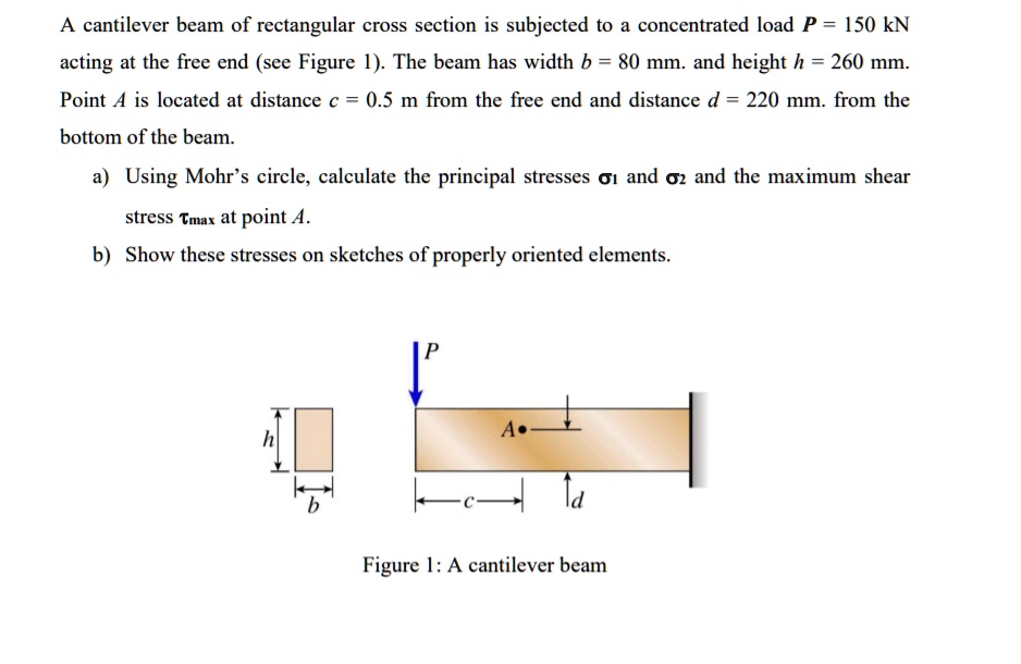 Shear Stress Formula For Cantilever Beam - The Best Picture Of Beam