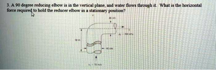 3. A 90 degree reducing elbow is in the vertical plane, and...