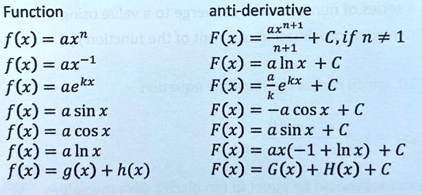 Solved Function F X Axn Flx Ax 1 F X Aekx F X A Sin X Flx Cosx Fkx Alnx F X G X H X Anti Derivative Axn 1 Flx C If N 1 N 1 Flx Alnx