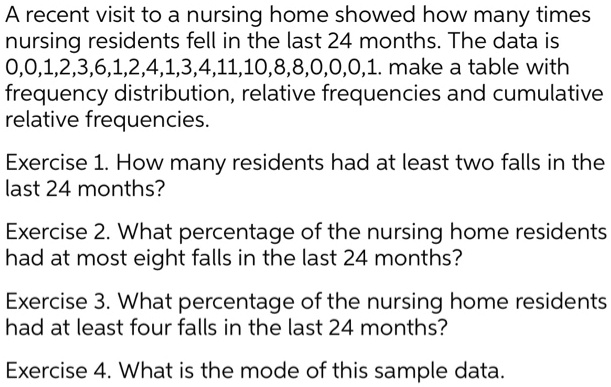 A recent visit to a nursing home showed how many times
nursing residents fell in the last 24 months. The data is
0,0,1,2,3,6,1,2,4,1,3,4,11,10,8,8,0,0,0,1. make a table with
frequency distribution, relative frequencies and cumulative
relative frequencies.

How many residents had at least two falls in the
last 24 months?

What percentage of the nursing home residents
had at most eight falls in the last 24 months?

What percentage of the nursing home residents
had at least four falls in the last 24 months?

What is the mode of this sample data.