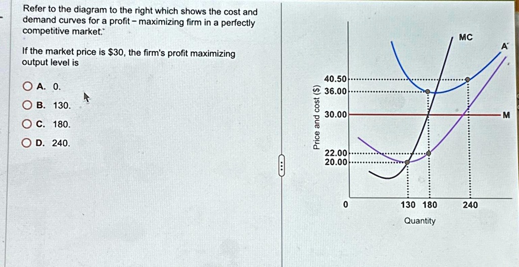 A Profit Maximizing Firm Employs Resources To The Point Where SOLVED: Refer to the diagram to the right which shows the cost and