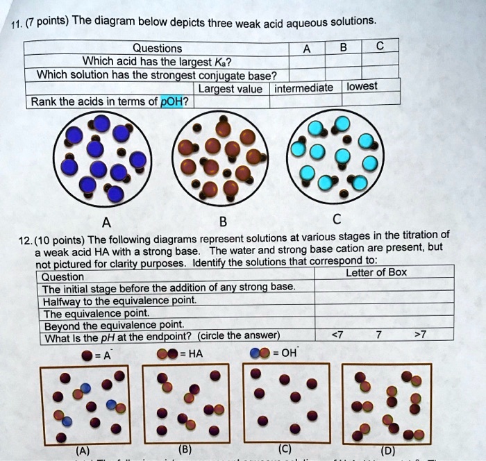 11. (7 points) The diagram below depicts three weak acid aqueous ...