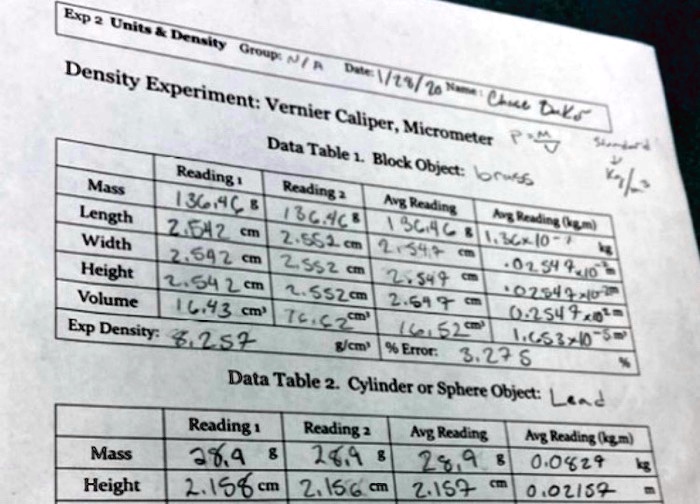 Readings of best sale vernier calliper experiment