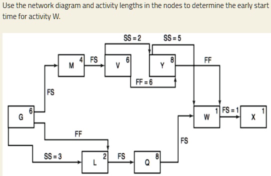 SOLVED: Use the network diagram and activity lengths in the nodes to ...